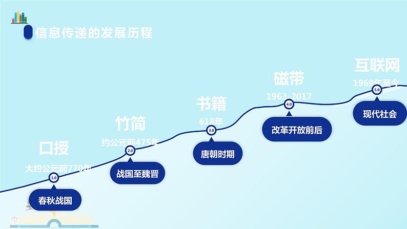 人教部编版 八年级上册道德与法治2.1 网络改变世界 课件第1页