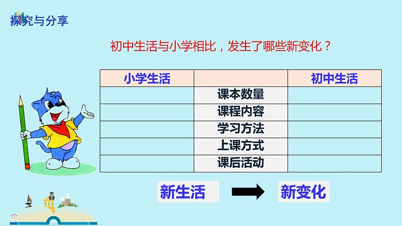 2021-2022学年人教版七年级上册道德与法治1.1中学序曲课件08