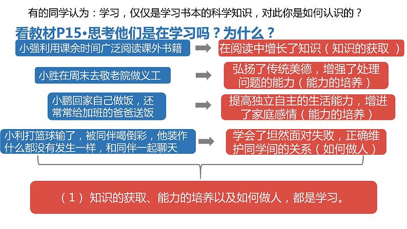 2021-2022学年道德与法治七年级上册部编版七年级道德与法治－2.1　学习伴成长课件PPT第6页