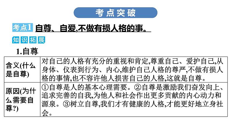 最新中考道德与法治·高分突破课件第三节　自尊自强　应对挫折第7页