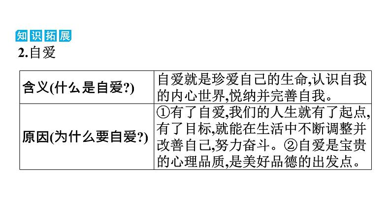 最新中考道德与法治·高分突破课件第三节　自尊自强　应对挫折第8页