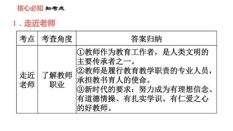 人教版七年级上册道德与法治习题课件 第6课 双休作业六第3页