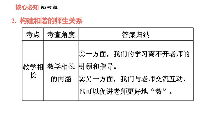 人教版七年级上册道德与法治习题课件 第6课 双休作业六第5页