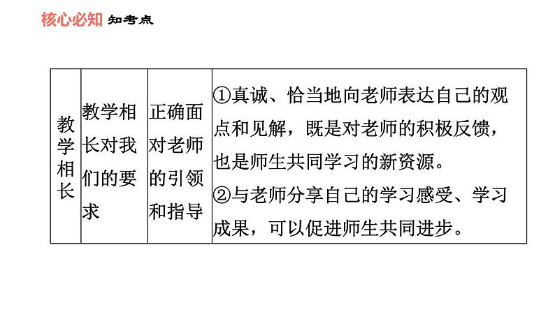 人教版七年级上册道德与法治习题课件 第6课 双休作业六第6页