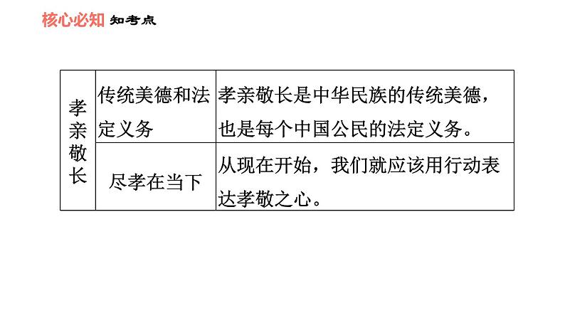 人教版七年级上册道德与法治习题课件 第7课 双休作业七第4页