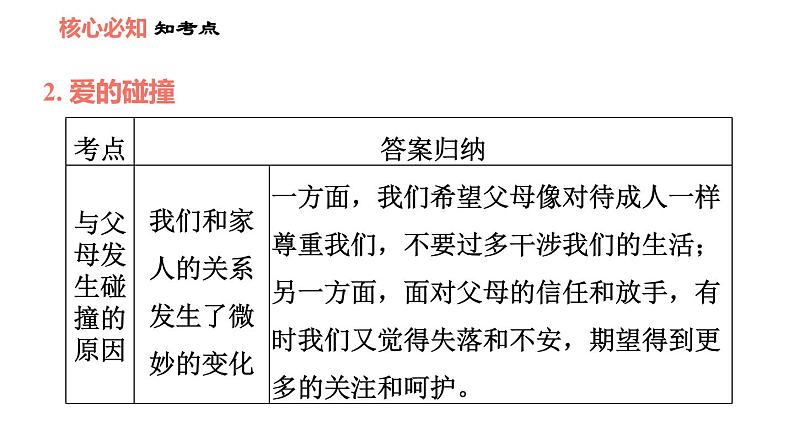 人教版七年级上册道德与法治习题课件 第7课 双休作业七第5页