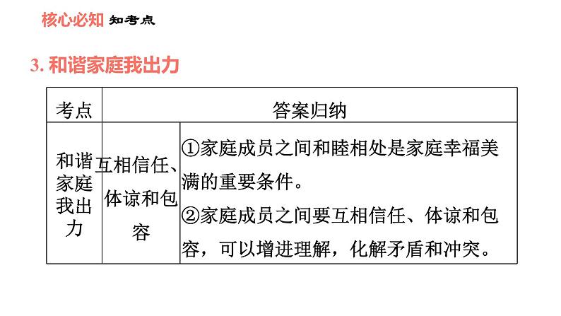 人教版七年级上册道德与法治习题课件 第7课 双休作业七第8页