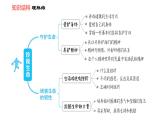 人教版七年級(jí)上冊(cè)道德與法治習(xí)題課件 第4單元  第9課 雙休作業(yè)九
