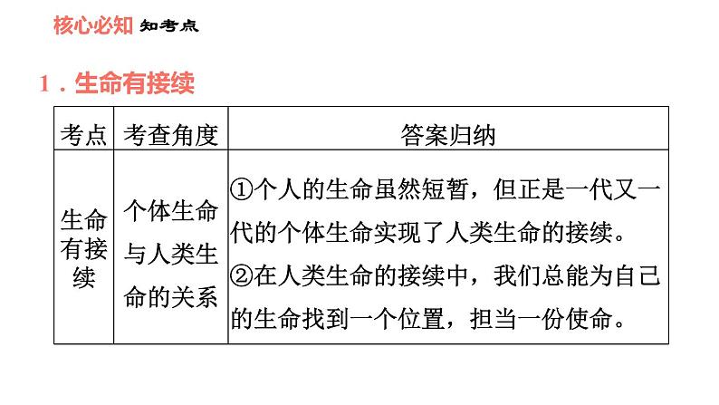 人教版七年级上册道德与法治习题课件 第4单元  第8课 双休作业八03