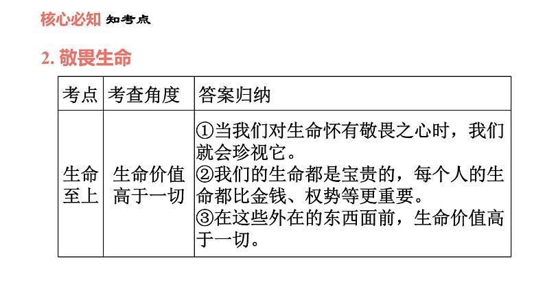 人教版七年级上册道德与法治习题课件 第4单元  第8课 双休作业八06