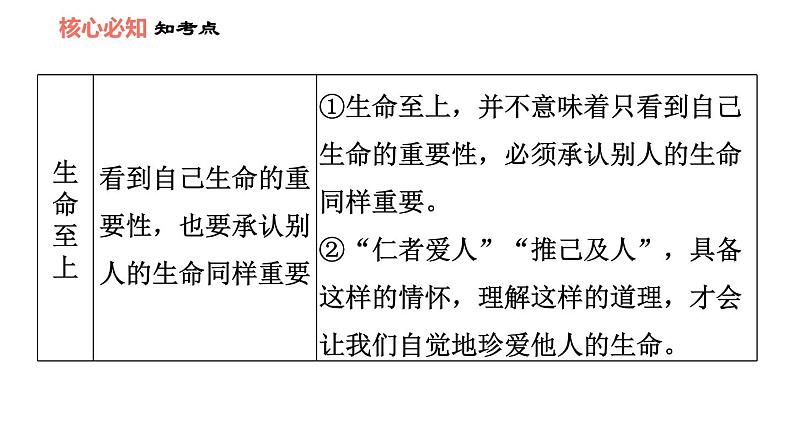 人教版七年级上册道德与法治习题课件 第4单元  第8课 双休作业八07