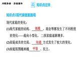 人教版七年级上册道德与法治习题课件 第三单元  第7课 第3课时 让家更美好
