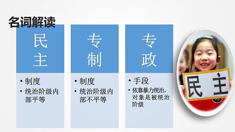 3.1生活在新型民主国家   课件    2021-2022学年部编版九年级道德与法治上册第6页