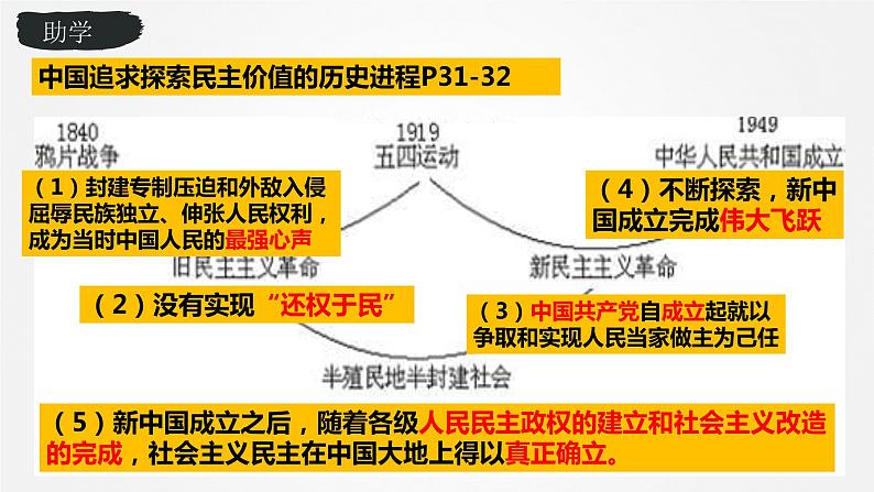 3.1生活在新型民主国家   课件    2021-2022学年部编版九年级道德与法治上册第8页