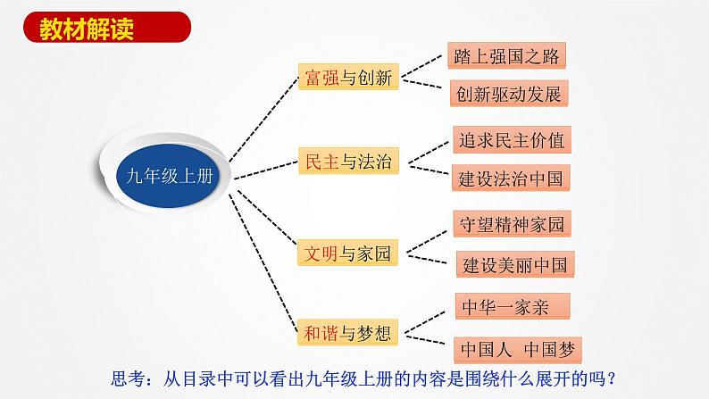 1.1坚持改革开放  课件   2020-2021学年部编版道德与法治九年级上册第2页