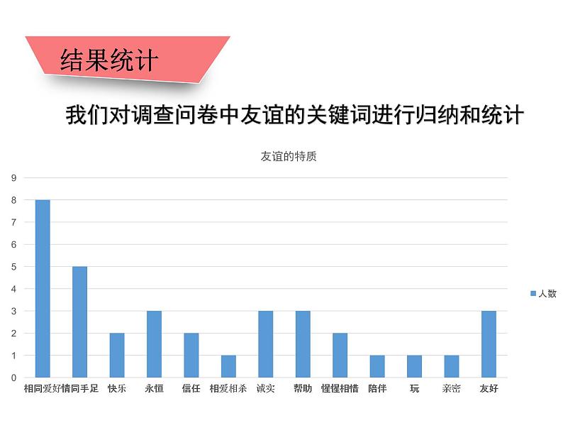 深深浅浅话友谊课件PPT第5页