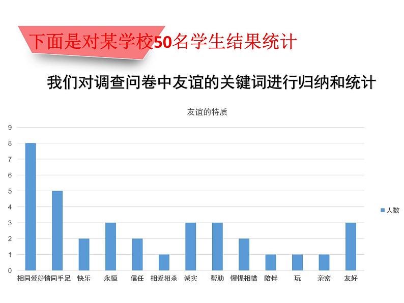 深深浅浅话友谊课件PPT第3页