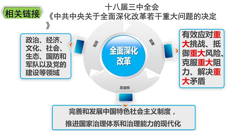 1.2走向共同富裕 课件.pptx第3页