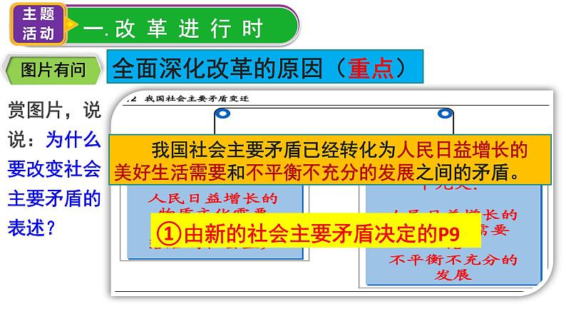 1.2走向共同富裕 课件.pptx第4页