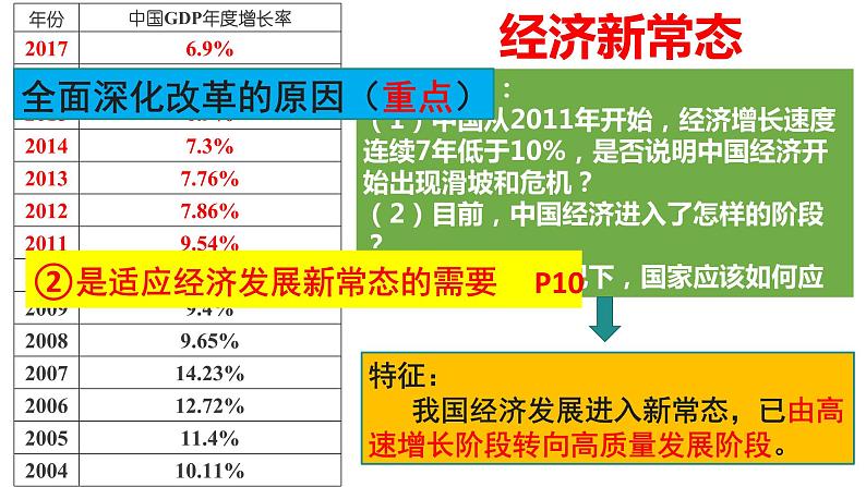 1.2走向共同富裕 课件.pptx第5页