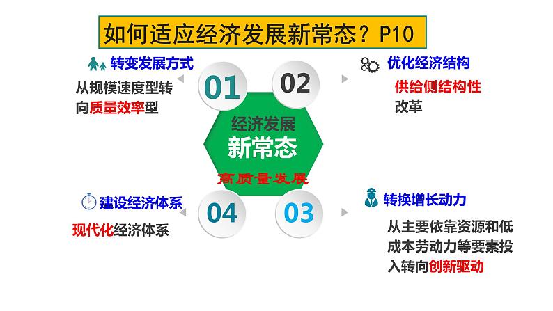 1.2走向共同富裕 课件.pptx第6页