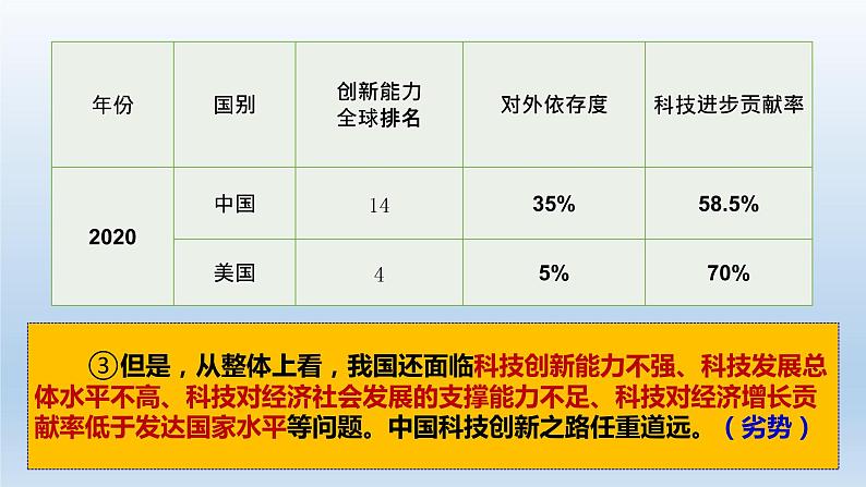 2.2创新永无止境 课件08