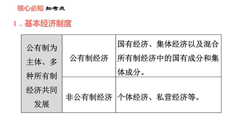 人教版八年级下册道德与法治习题课件 第三单元 第5课 双休作业五04