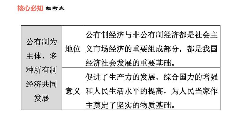 人教版八年级下册道德与法治习题课件 第三单元 第5课 双休作业五05