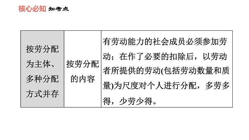 人教版八年级下册道德与法治习题课件 第三单元 第5课 双休作业五06