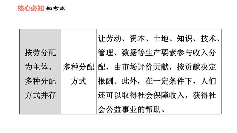 人教版八年级下册道德与法治习题课件 第三单元 第5课 双休作业五07