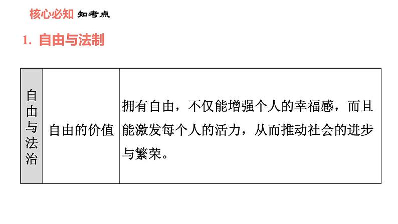 人教版八年级下册道德与法治习题课件 第四单元 第7课 双休作业七第4页