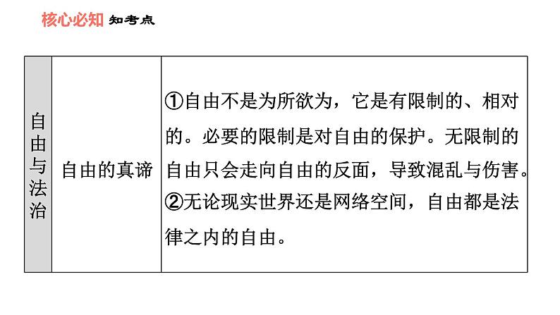 人教版八年级下册道德与法治习题课件 第四单元 第7课 双休作业七第5页