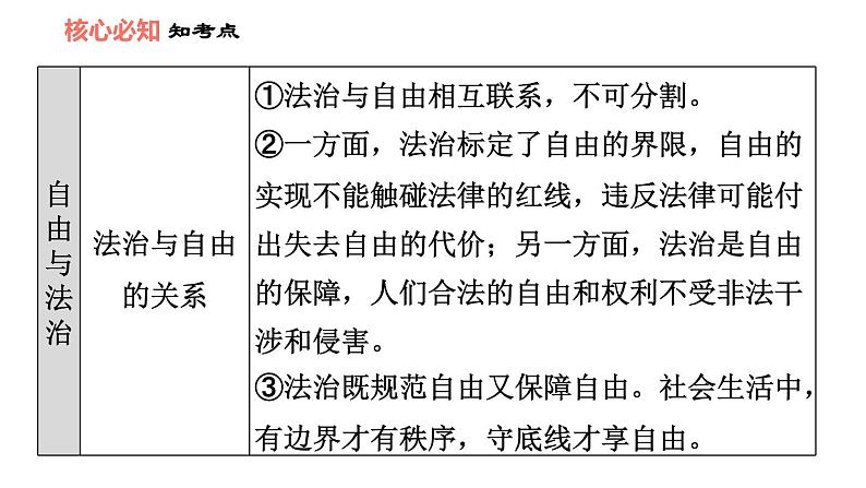 人教版八年级下册道德与法治习题课件 第四单元 第7课 双休作业七第6页