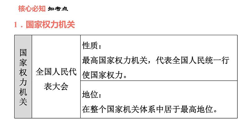 人教版八年级下册道德与法治习题课件 第三单元 第6课 双休作业六第5页