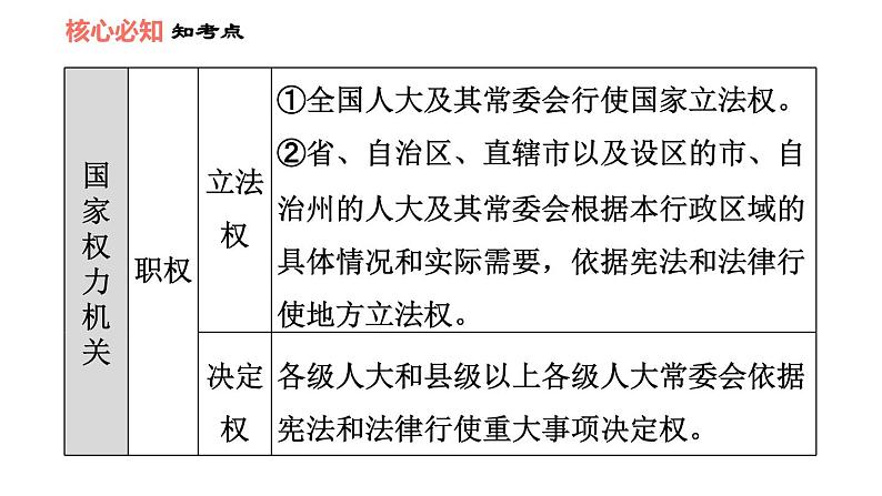 人教版八年级下册道德与法治习题课件 第三单元 第6课 双休作业六第7页