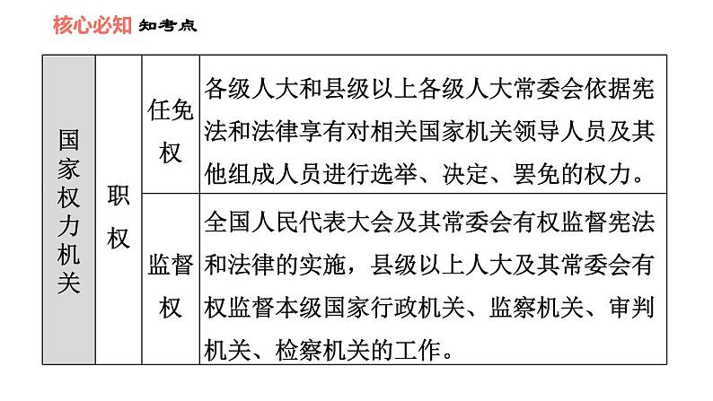 人教版八年级下册道德与法治习题课件 第三单元 第6课 双休作业六第8页