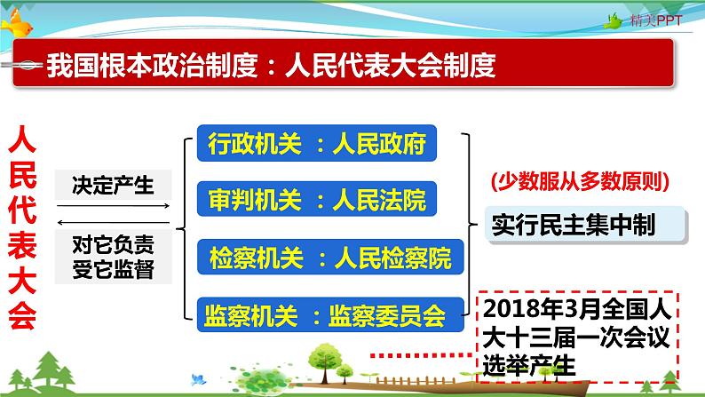 5.2根本政治制度第6页