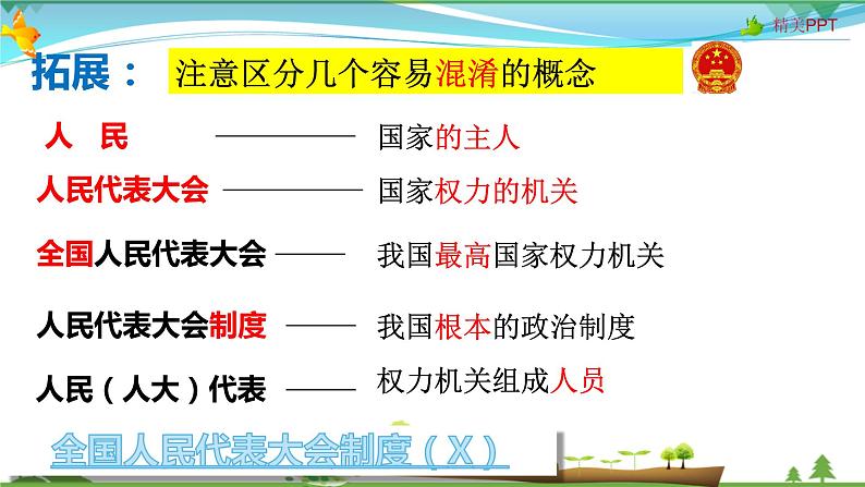 5.2根本政治制度第8页