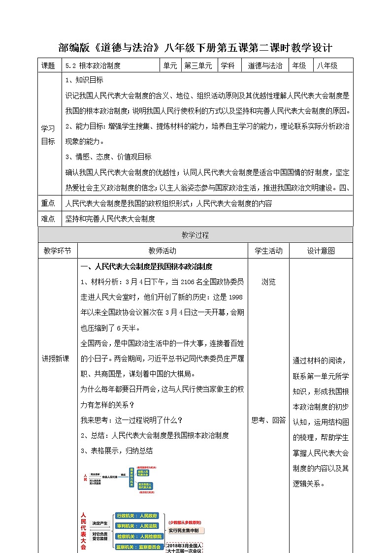 5.2根本政治制度教学设计第1页