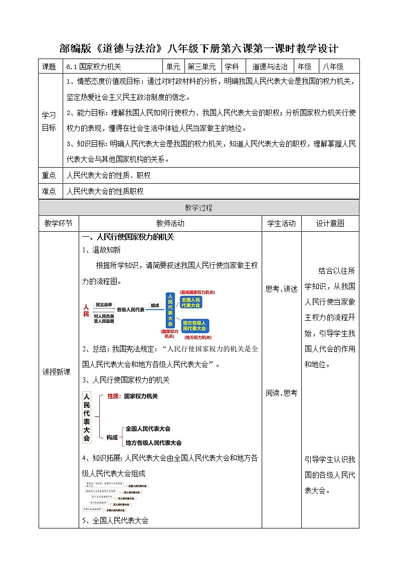 6.1国家权力机关    教学设计第1页