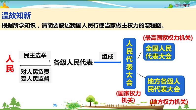 6.1国家权力机关第4页