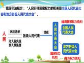 统编版 道德与法治八年级下册 6.1国家权力机关（课件PPT+教案+练习+素材）