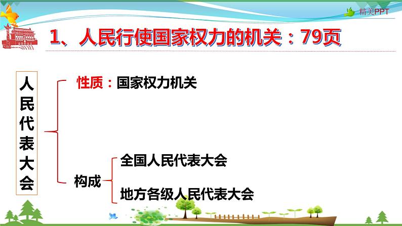 6.1国家权力机关第6页
