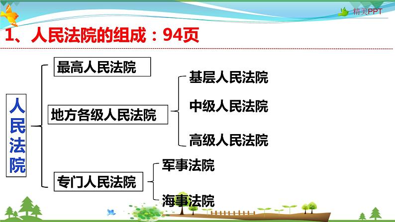 6.5  国家司法机关第7页