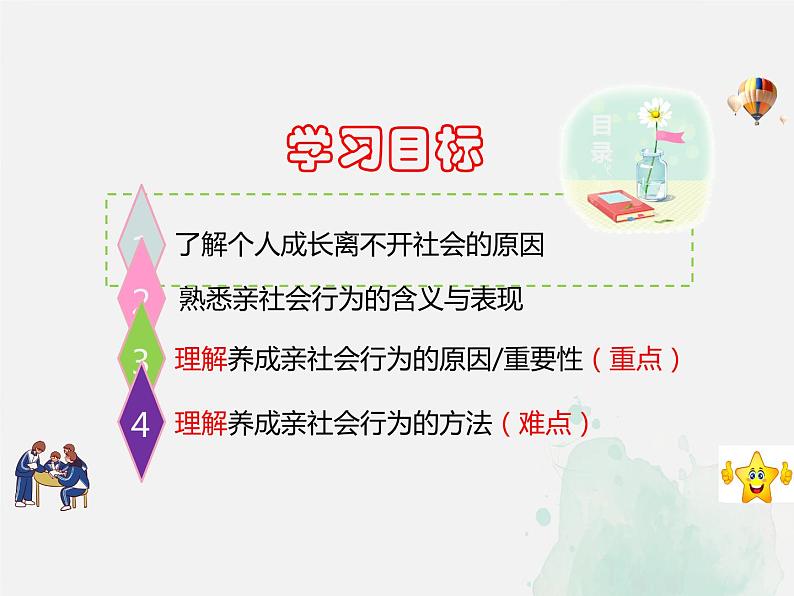 1.2 在社会中成长-2021-2022学年道德与法治八年级上册同步精准备课课件（部编版）第3页