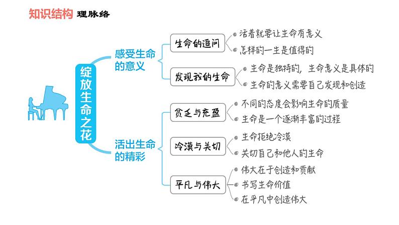 人教版七年级上册道德与法治 第4单元 习题课件02