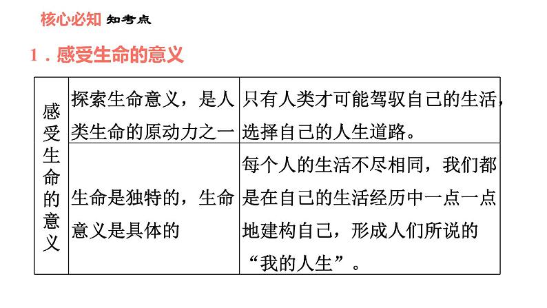 人教版七年级上册道德与法治 第4单元 习题课件03