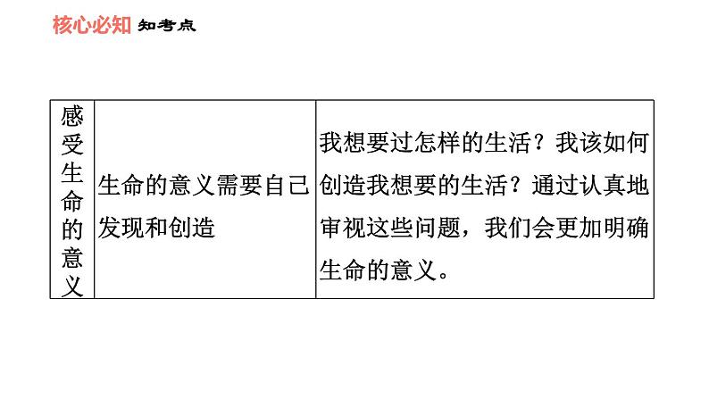 人教版七年级上册道德与法治 第4单元 习题课件04