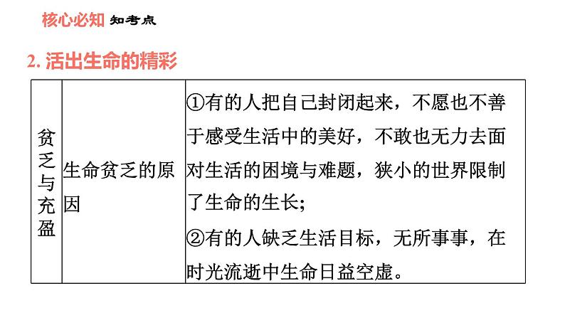 人教版七年级上册道德与法治 第4单元 习题课件05