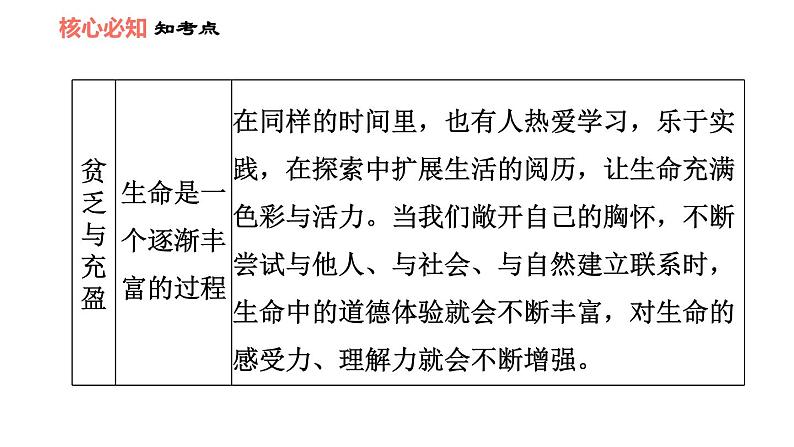 人教版七年级上册道德与法治 第4单元 习题课件06